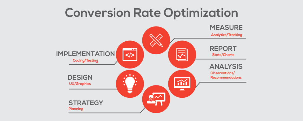 Website & Conversion Optimization 1